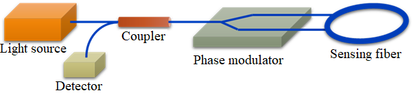 Y-waveguide Phase Modulator